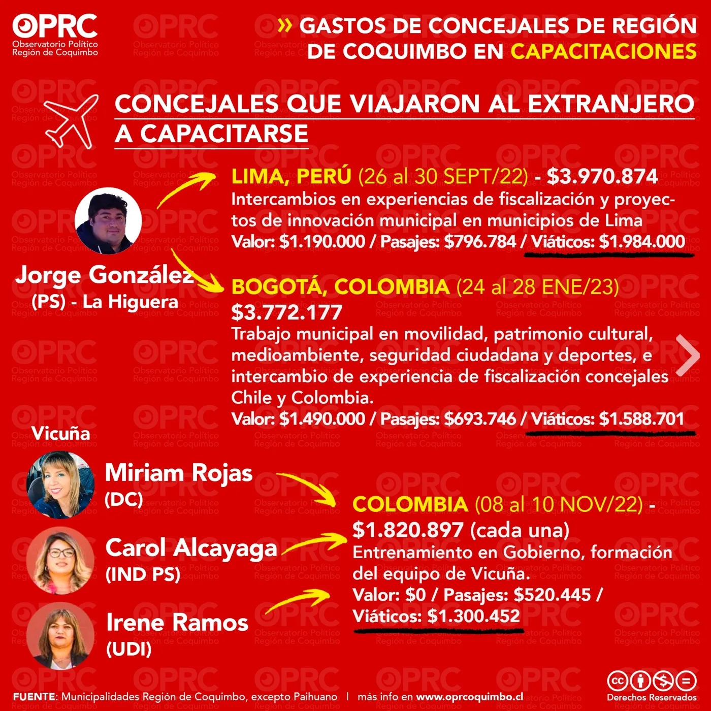 Gráfico 5 — 💰 ¿Cuánto gastan los municipios en los viajes de sus concejales?