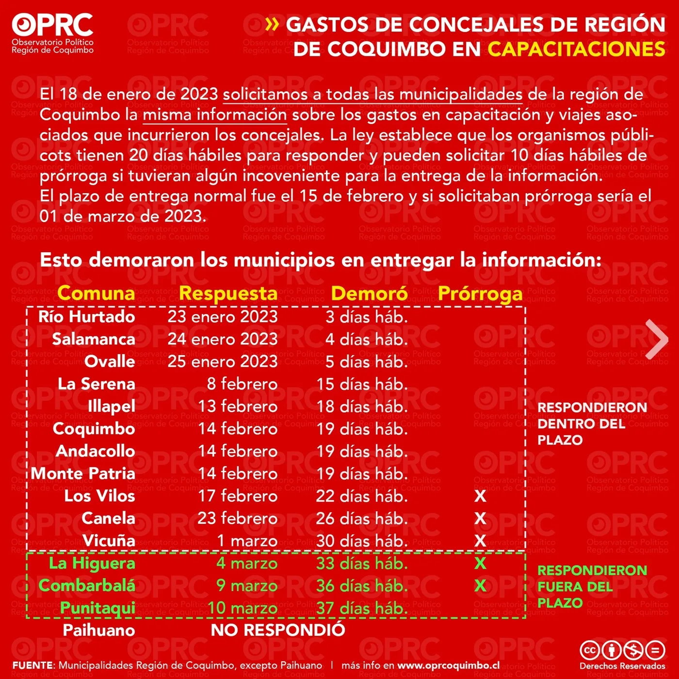 Gráfico 6 — 💰 ¿Cuánto gastan los municipios en los viajes de sus concejales?