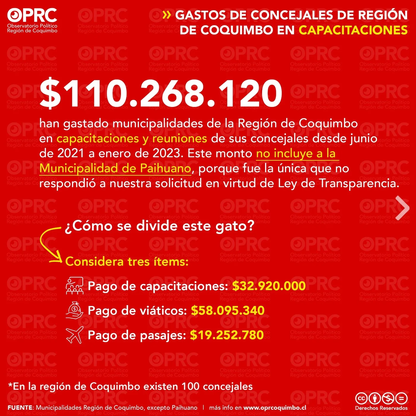 💰 ¿Cuánto gastan los municipios en los viajes de sus concejales?