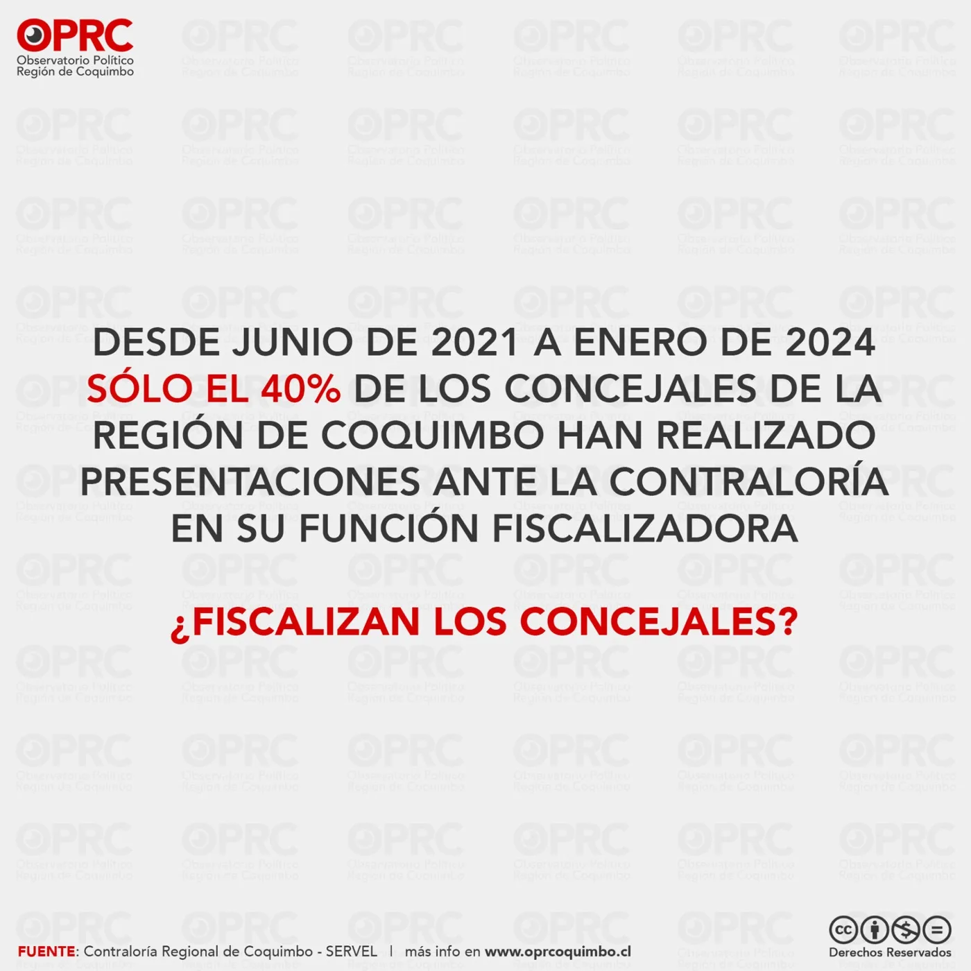 Gráfico 1 — 🏛️ ¿Fiscalizan los concejales de la Región de Coquimbo?