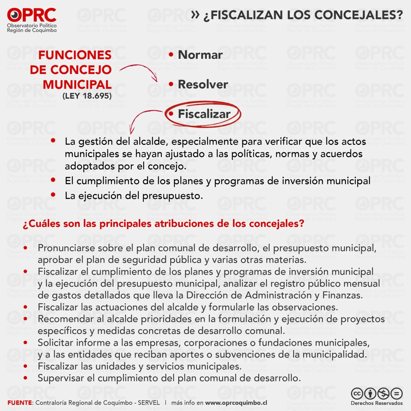 Gráfico 8 — 🏛️ ¿Fiscalizan los concejales de la Región de Coquimbo?