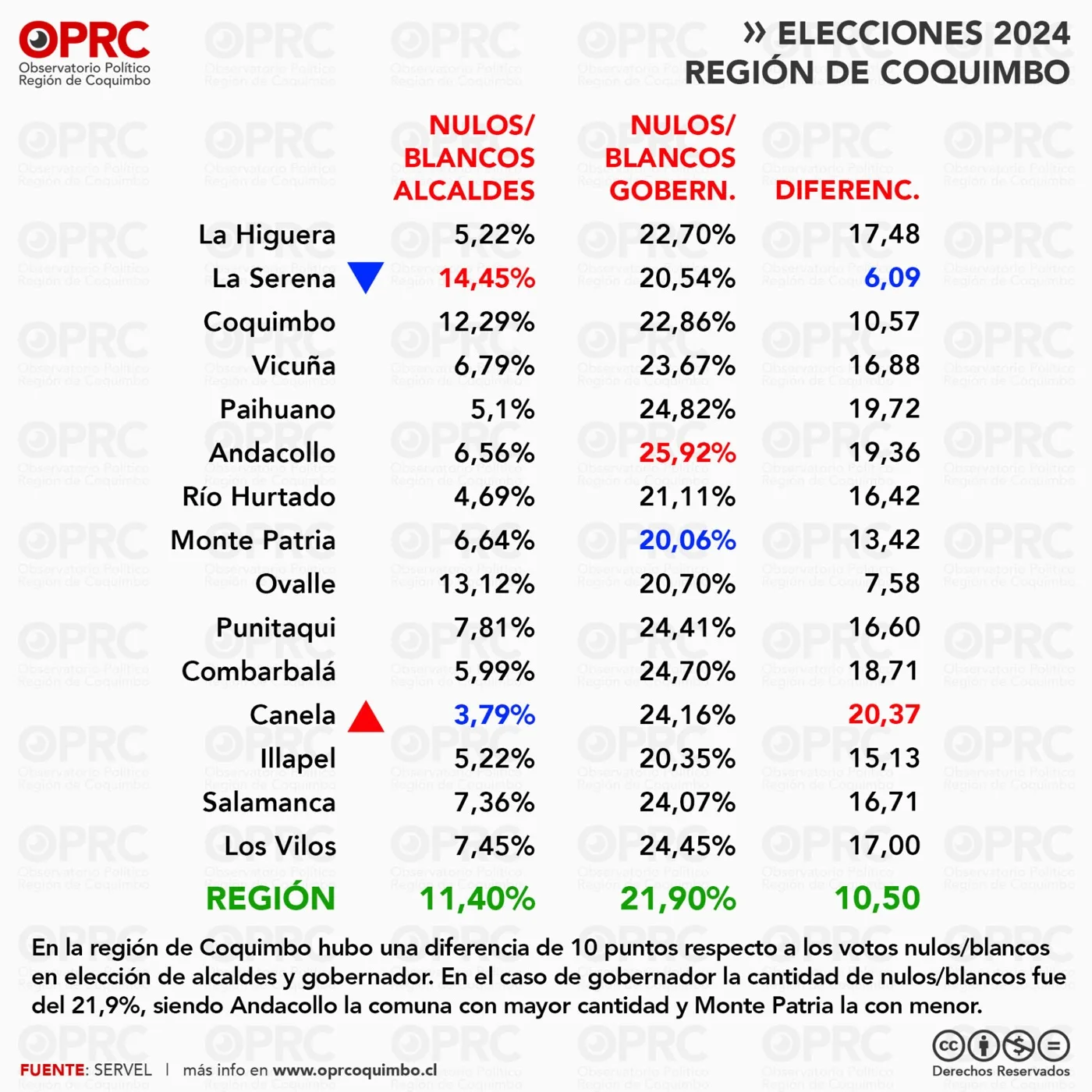 Gráfico 2 — 🗳️ Voto obligatorio y participación electoral en 2024: ¿Más votantes, pero más descontento?
