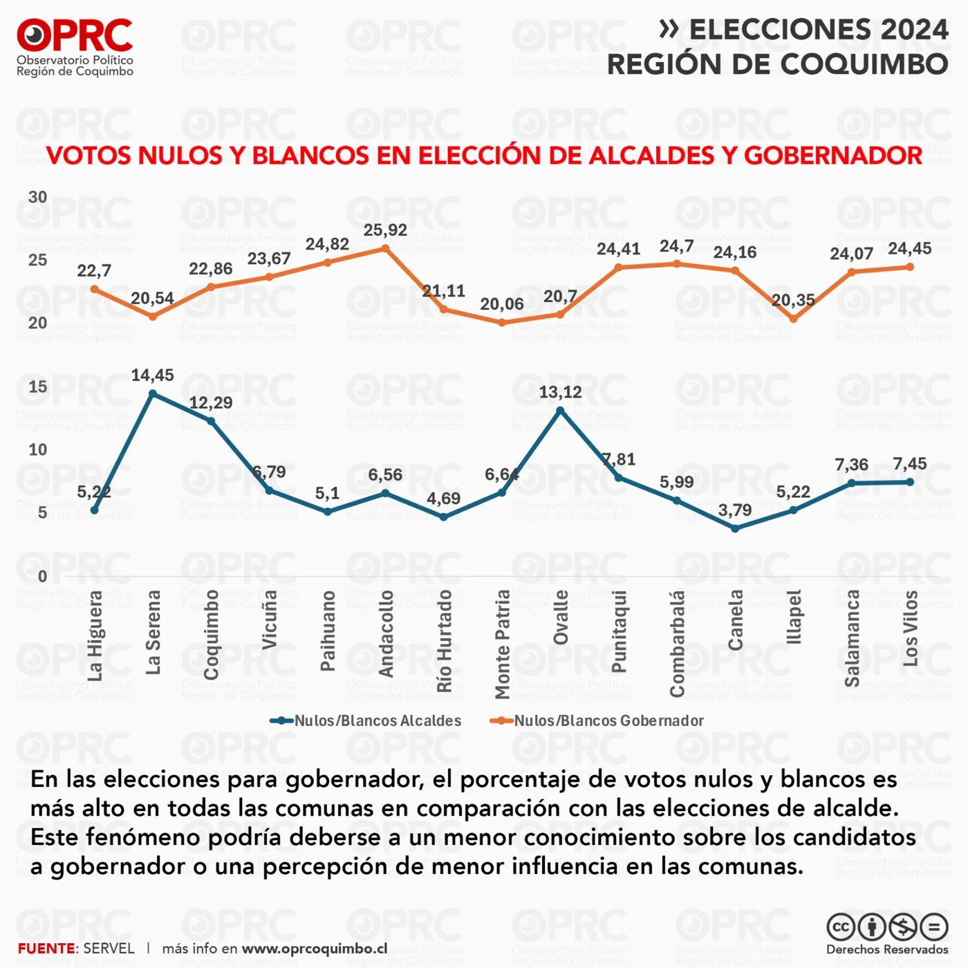Gráfico 3 — 🗳️ Voto obligatorio y participación electoral en 2024: ¿Más votantes, pero más descontento?