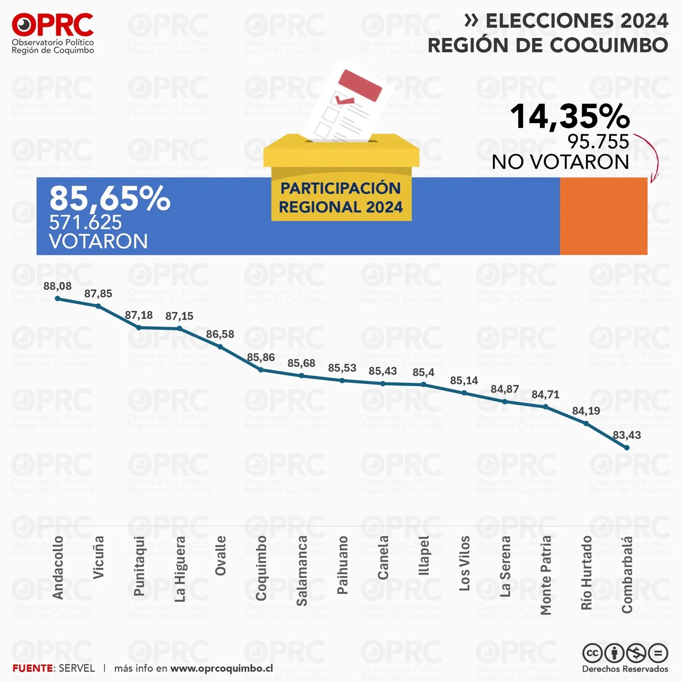 🗳️ Voto obligatorio y participación electoral en 2024: ¿Más votantes, pero más descontento?