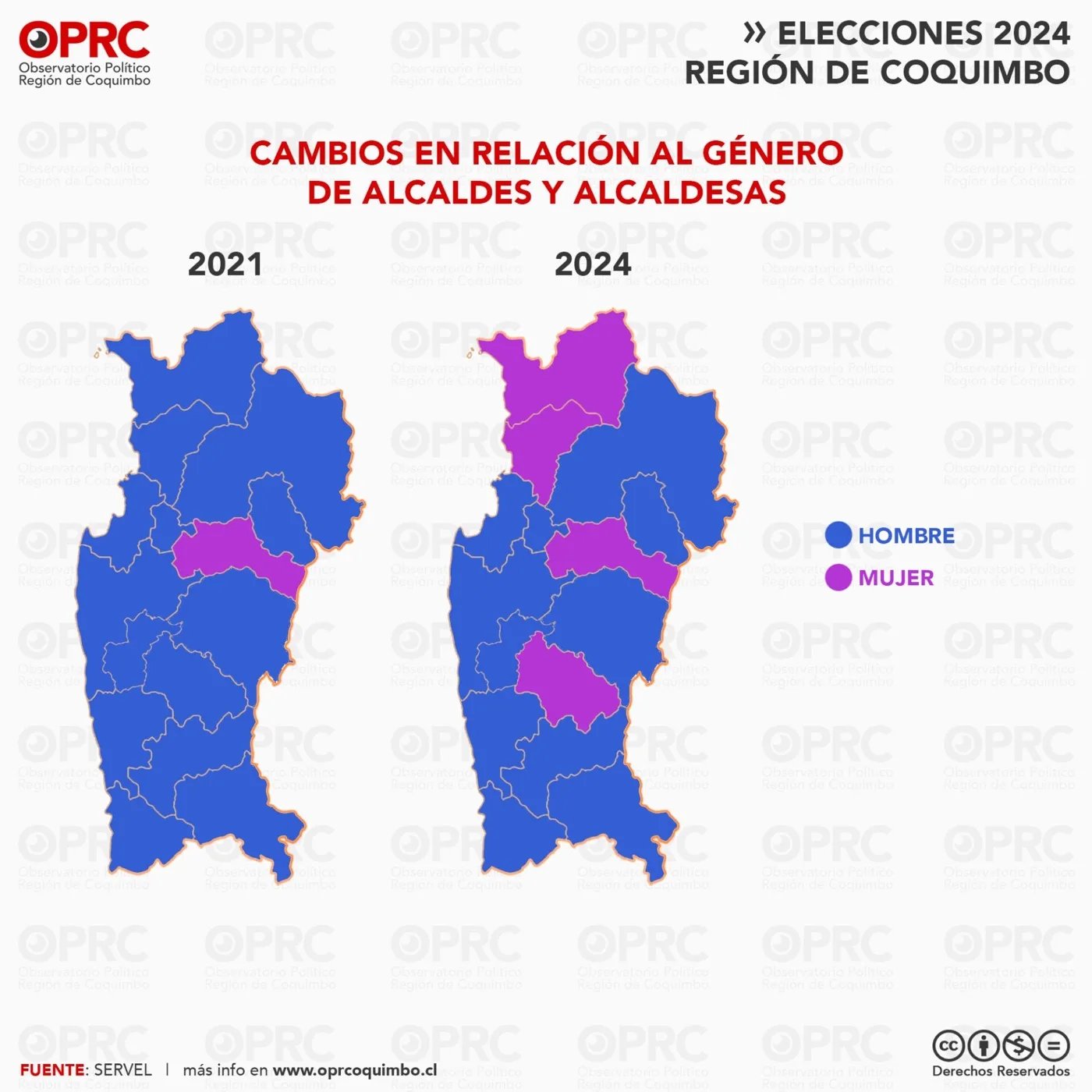 Gráfico 2 — 🗳️ Así cambió el mapa político en la Región de Coquimbo tras las elecciones de 2024