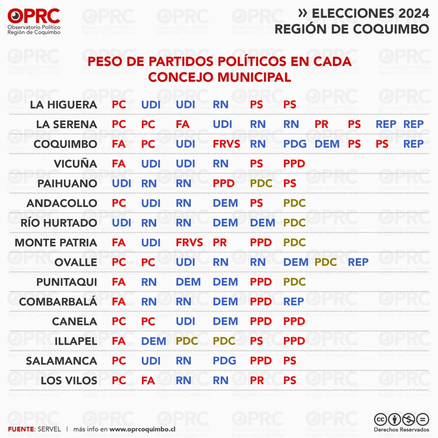 Gráfico 5 — 🗳️ Así cambió el mapa político en la Región de Coquimbo tras las elecciones de 2024