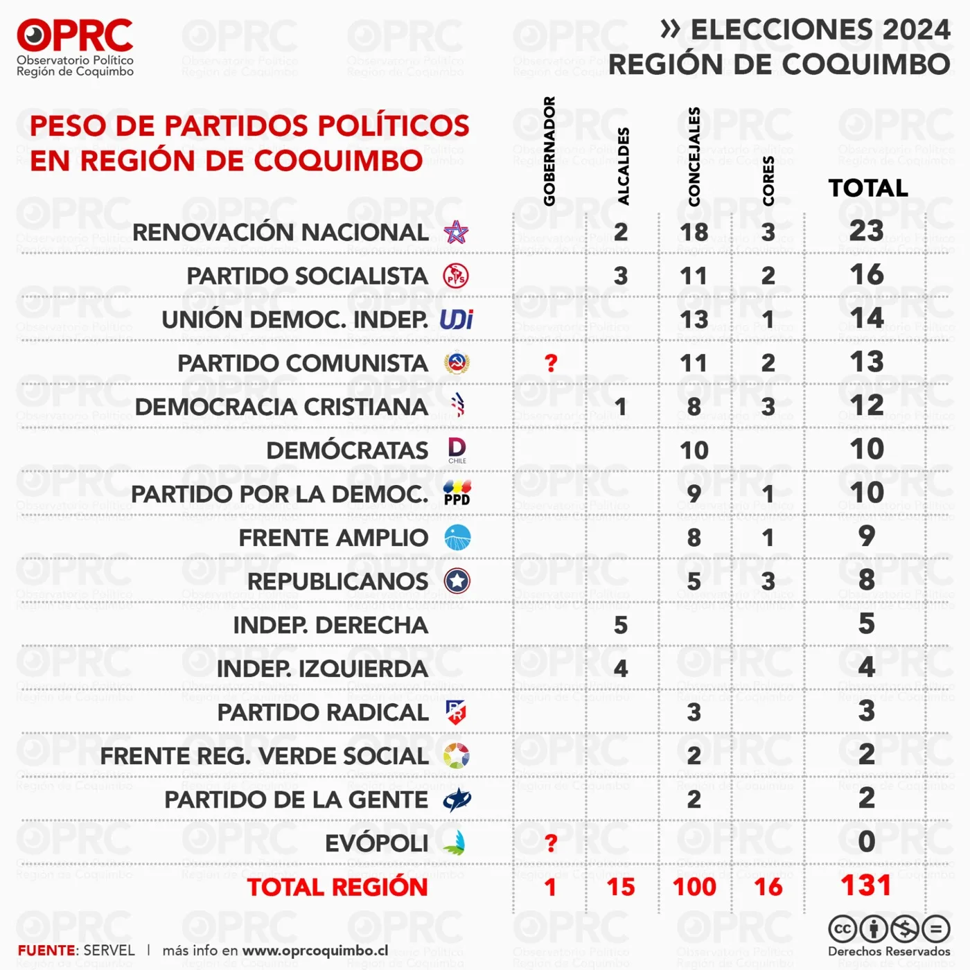 Gráfico 8 — 🗳️ Así cambió el mapa político en la Región de Coquimbo tras las elecciones de 2024