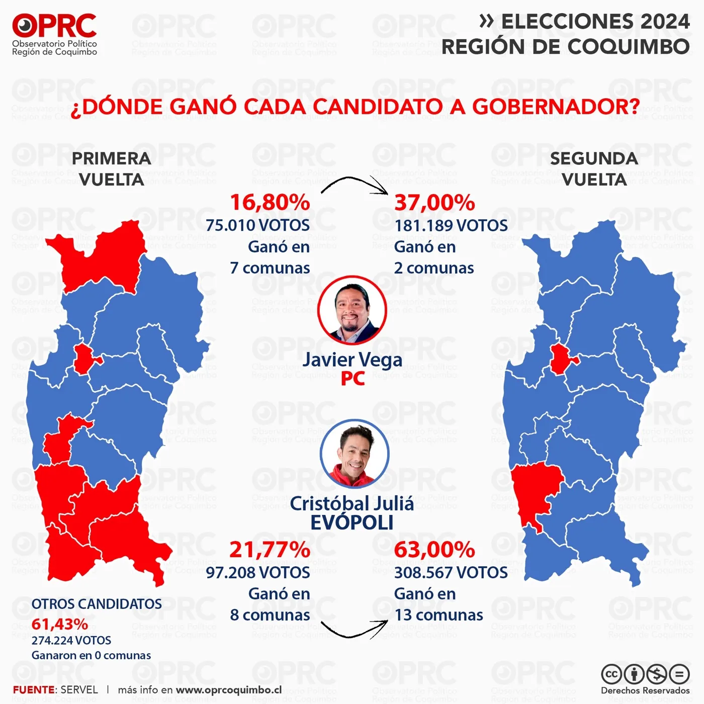 🗳️ Segunda vuelta de gobernador en Coquimbo: menos participación y un triunfo claro para Cristóbal Juliá