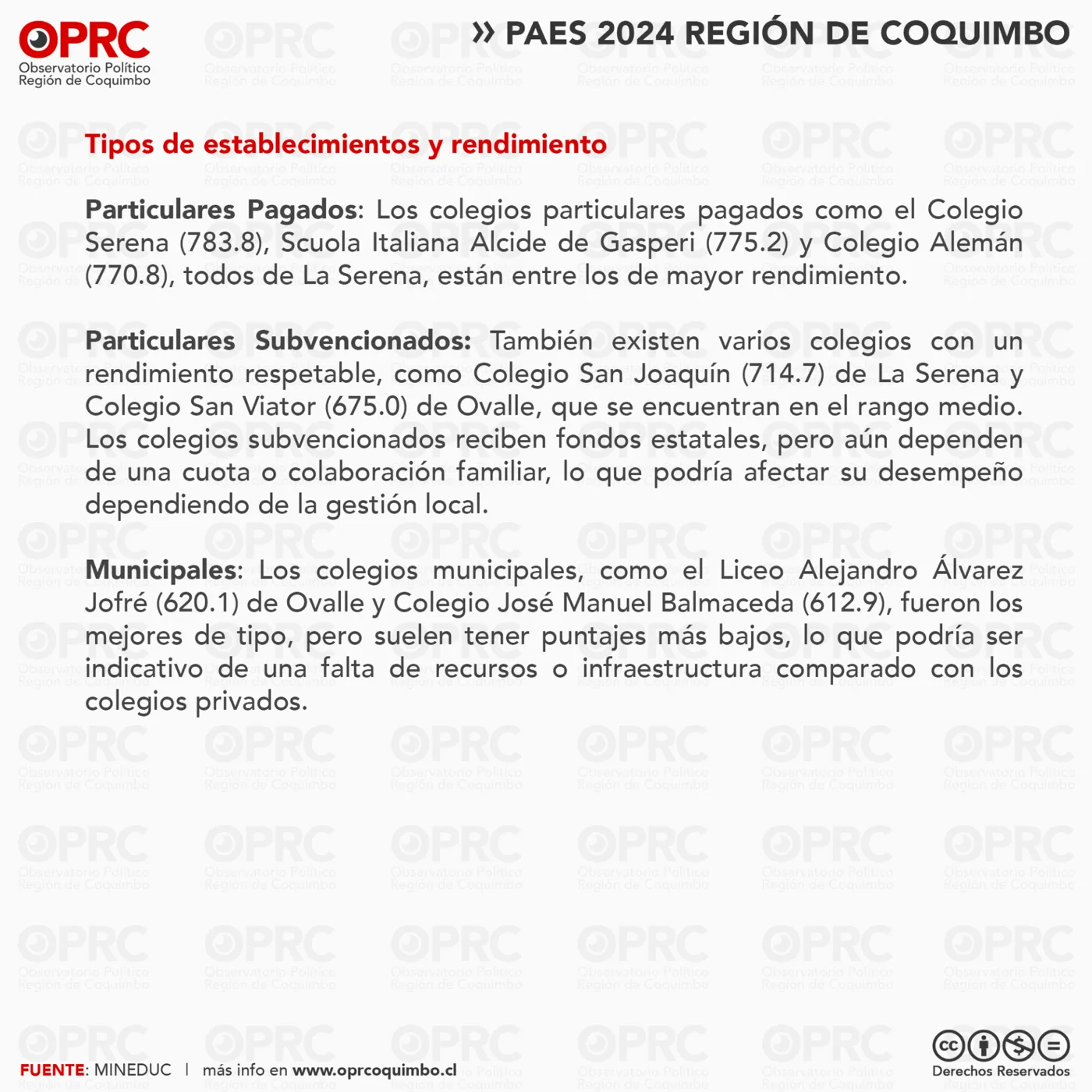 Gráfico 3 — 📊 PAES 2024 en la Región de Coquimbo: Desigualdad en el Rendimiento Académico