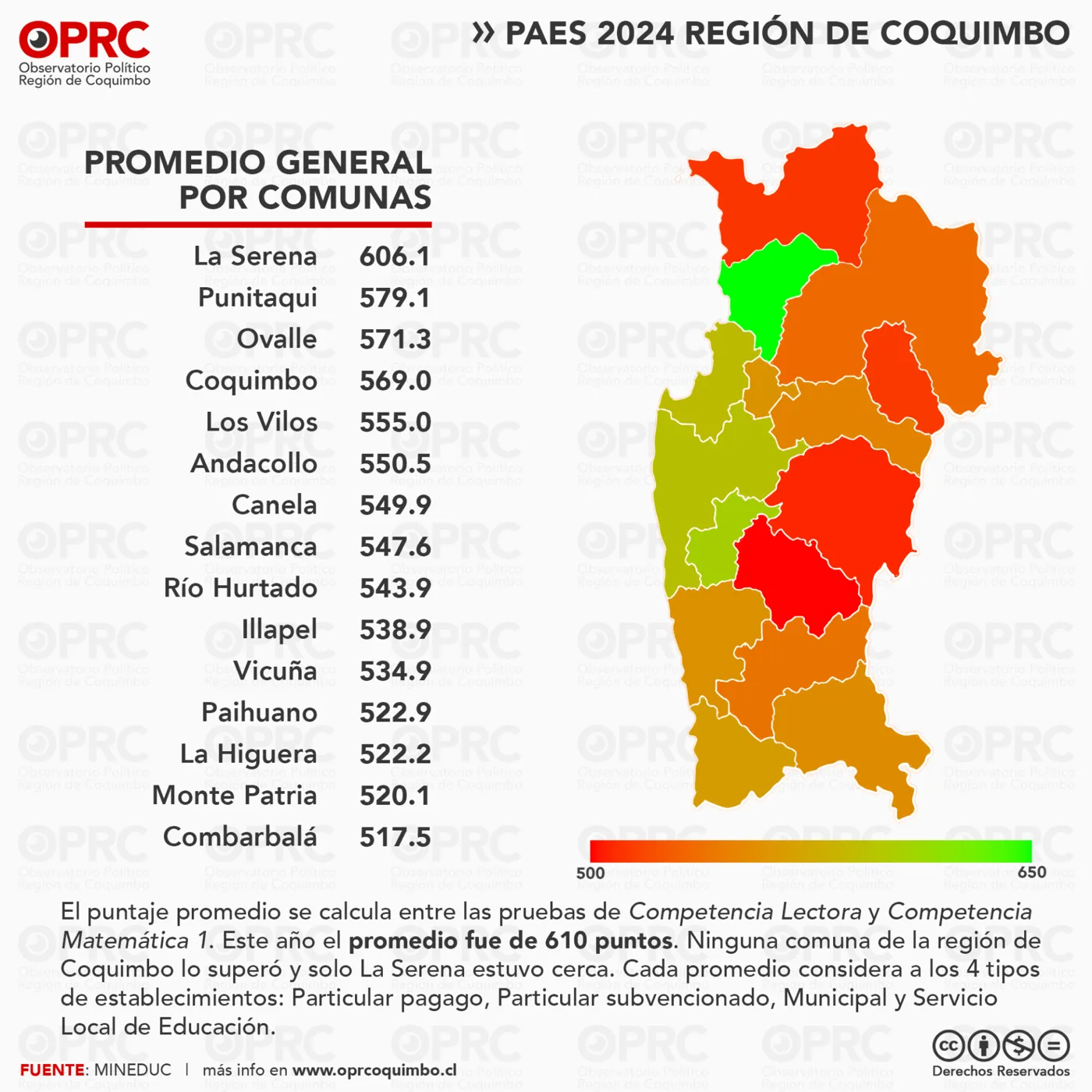 Gráfico 4 — 📊 PAES 2024 en la Región de Coquimbo: Desigualdad en el Rendimiento Académico