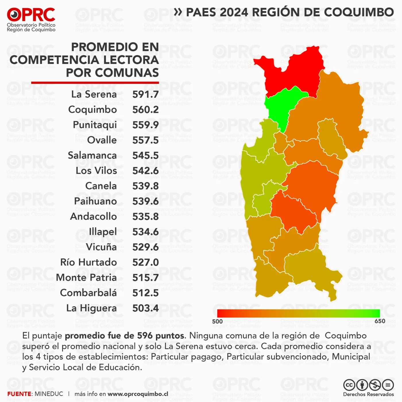 Gráfico 5 — 📊 PAES 2024 en la Región de Coquimbo: Desigualdad en el Rendimiento Académico