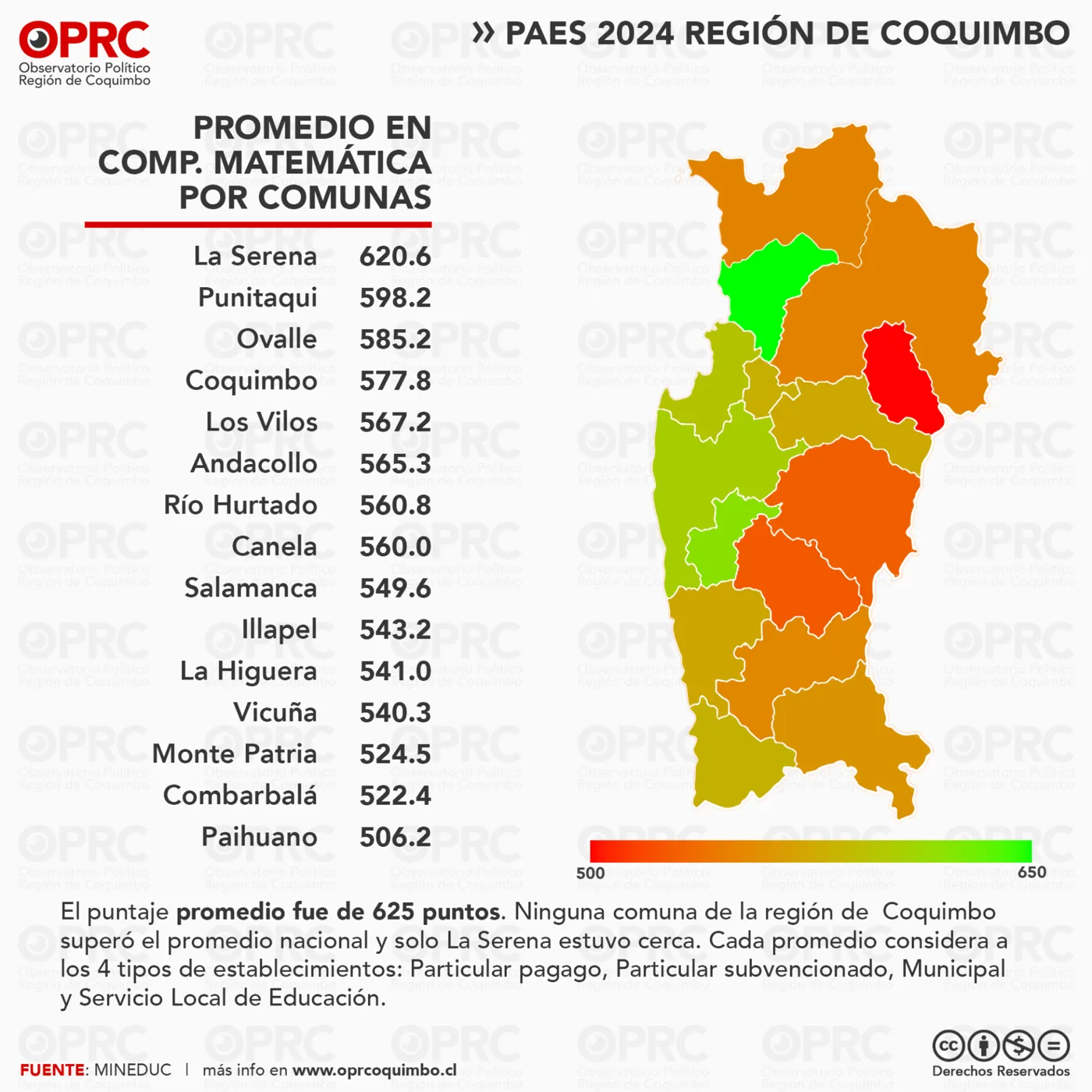 Gráfico 6 — 📊 PAES 2024 en la Región de Coquimbo: Desigualdad en el Rendimiento Académico