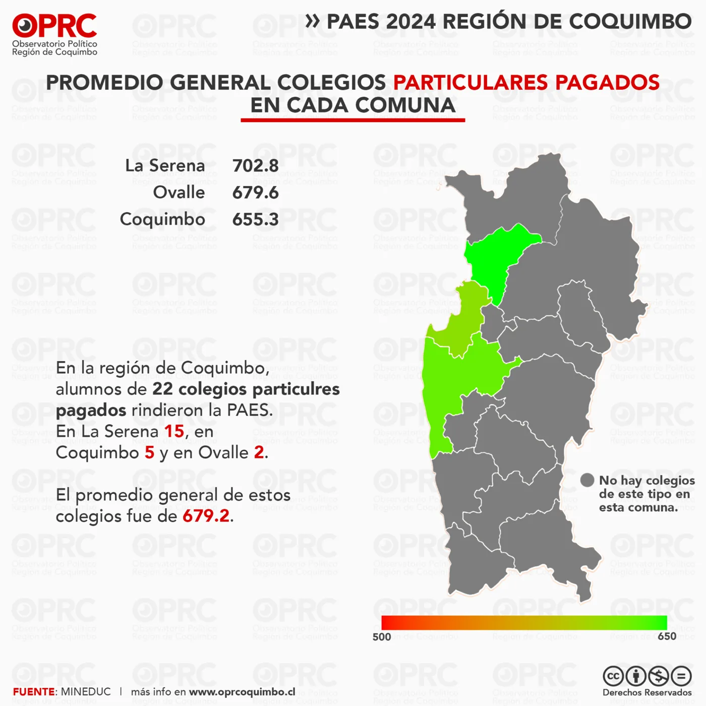 Gráfico 7 — 📊 PAES 2024 en la Región de Coquimbo: Desigualdad en el Rendimiento Académico