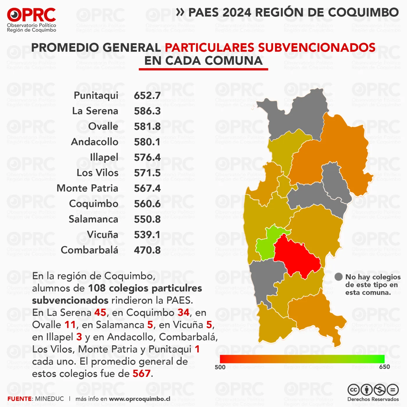 Gráfico 8 — 📊 PAES 2024 en la Región de Coquimbo: Desigualdad en el Rendimiento Académico