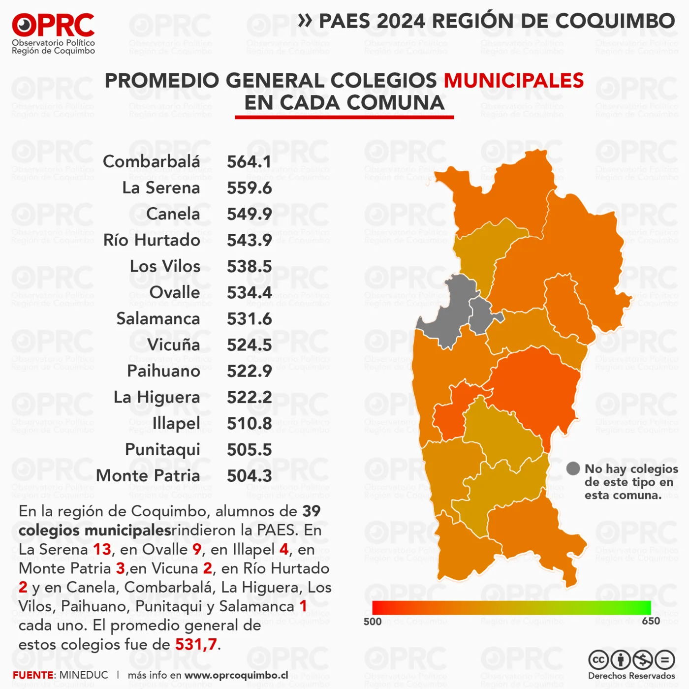 Gráfico 9 — 📊 PAES 2024 en la Región de Coquimbo: Desigualdad en el Rendimiento Académico
