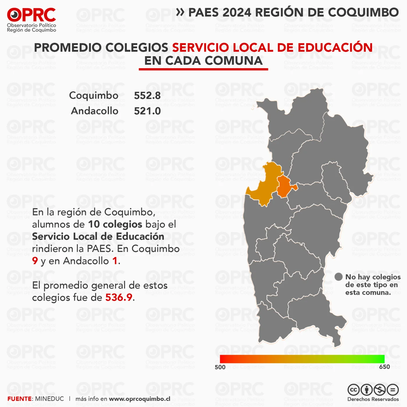 Gráfico 10 — 📊 PAES 2024 en la Región de Coquimbo: Desigualdad en el Rendimiento Académico