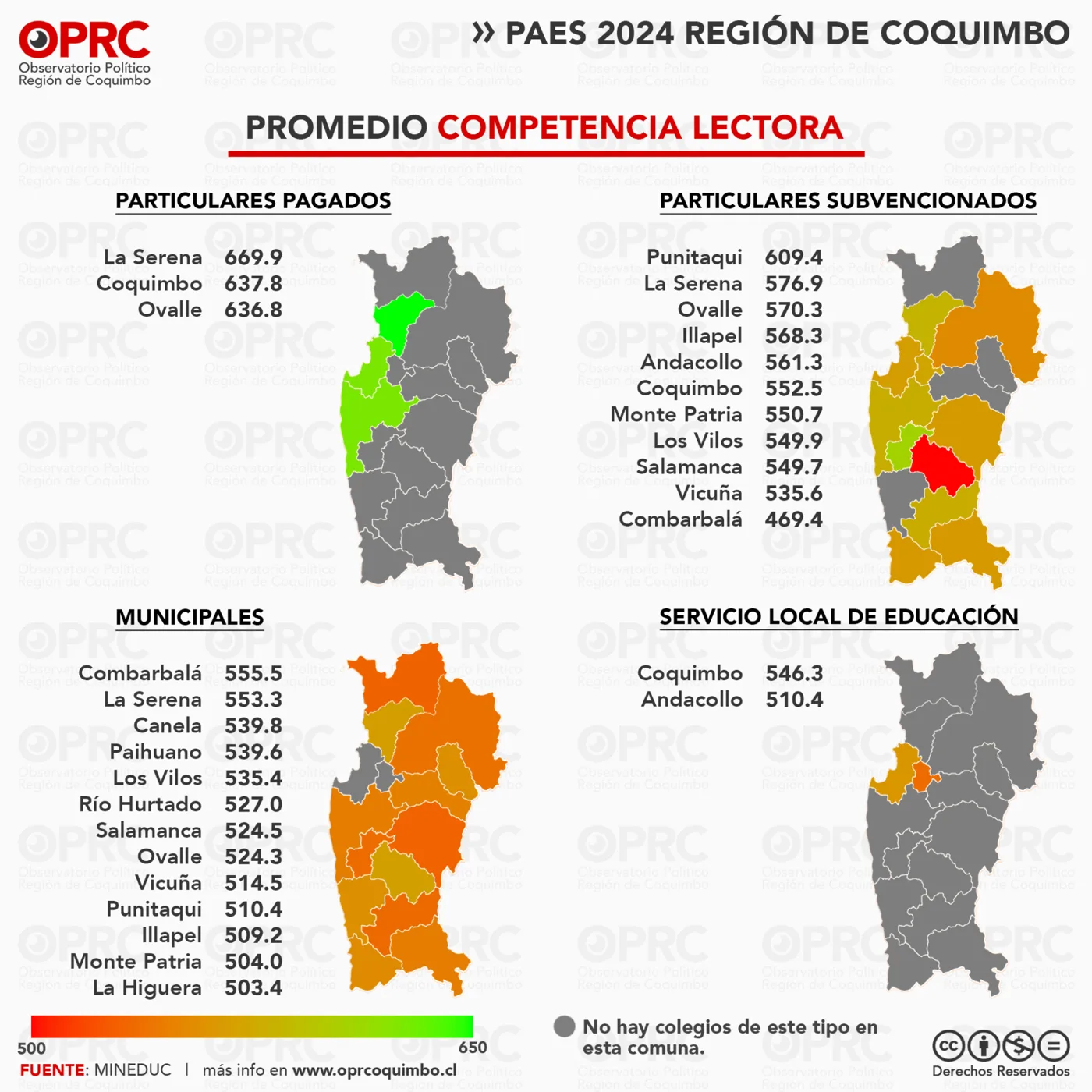 Gráfico 11 — 📊 PAES 2024 en la Región de Coquimbo: Desigualdad en el Rendimiento Académico