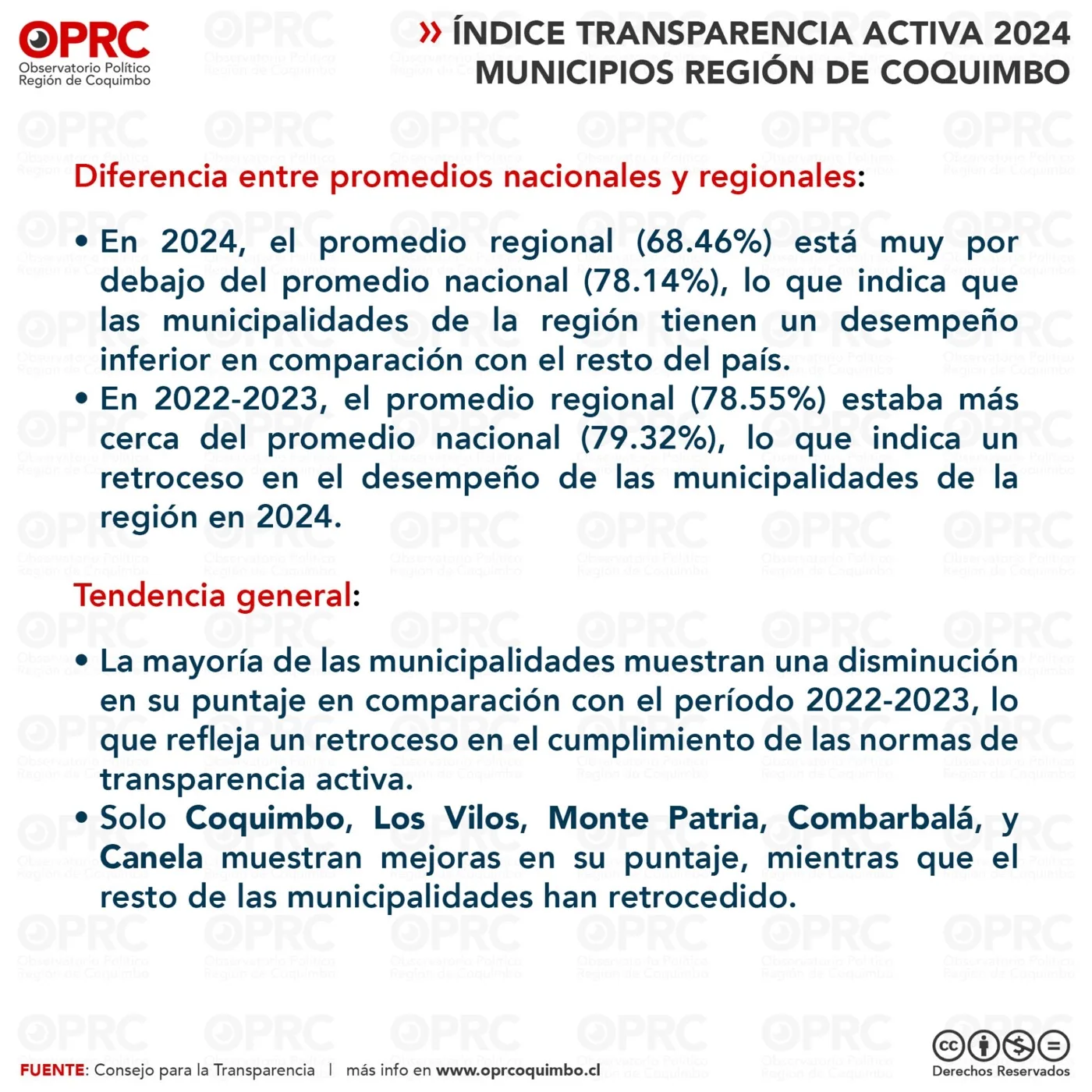 Gráfico 4 — 🏛️ La Región de Coquimbo Retrocede en Transparencia Activa