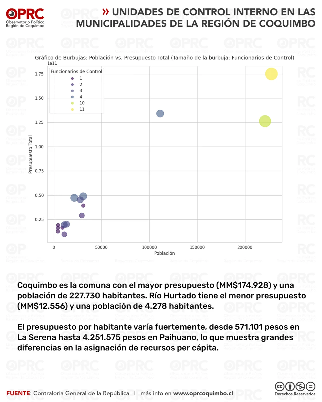 Gráfico 4 — 📊 Desigualdades en el Control Interno Municipal en la Región de Coquimbo