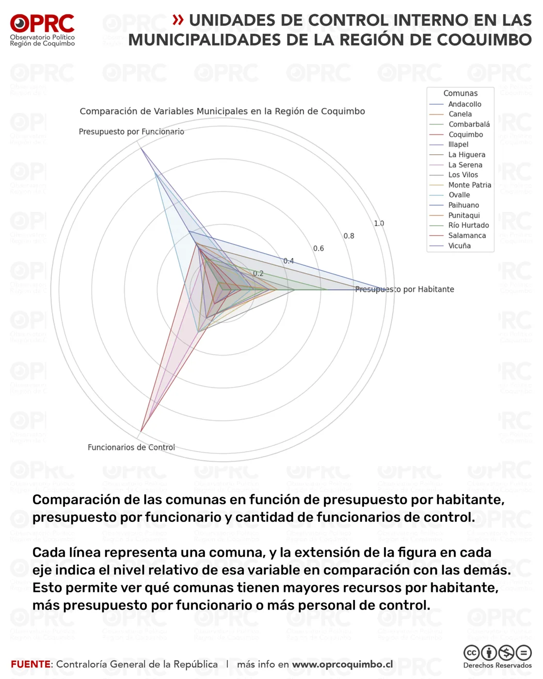 Gráfico 5 — 📊 Desigualdades en el Control Interno Municipal en la Región de Coquimbo