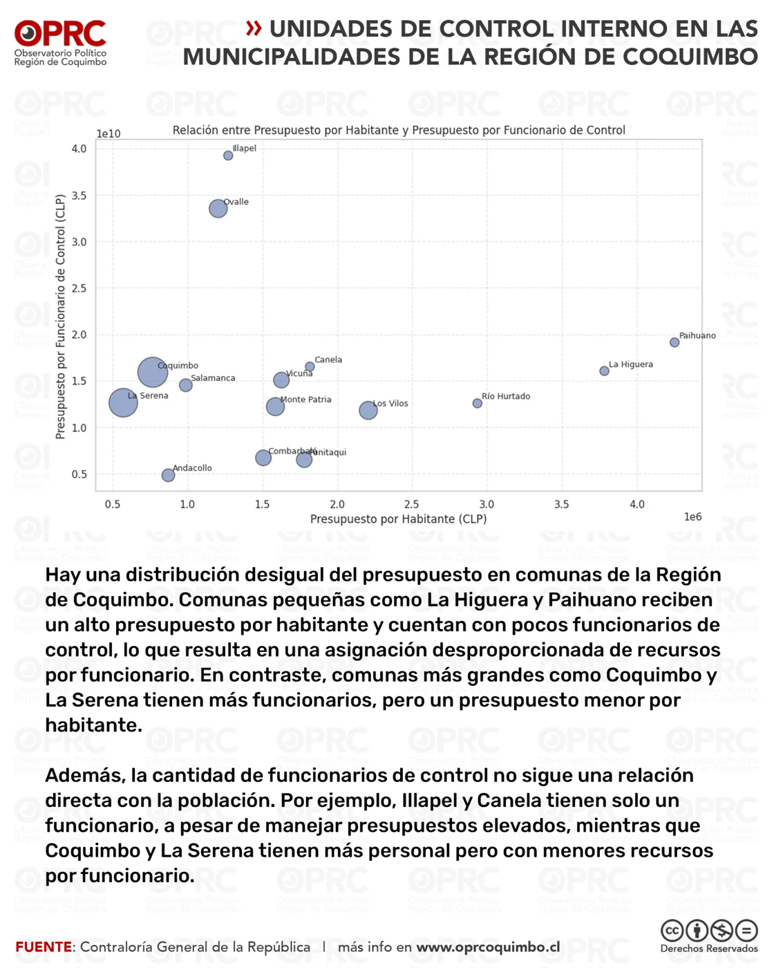 Gráfico 6 — 📊 Desigualdades en el Control Interno Municipal en la Región de Coquimbo