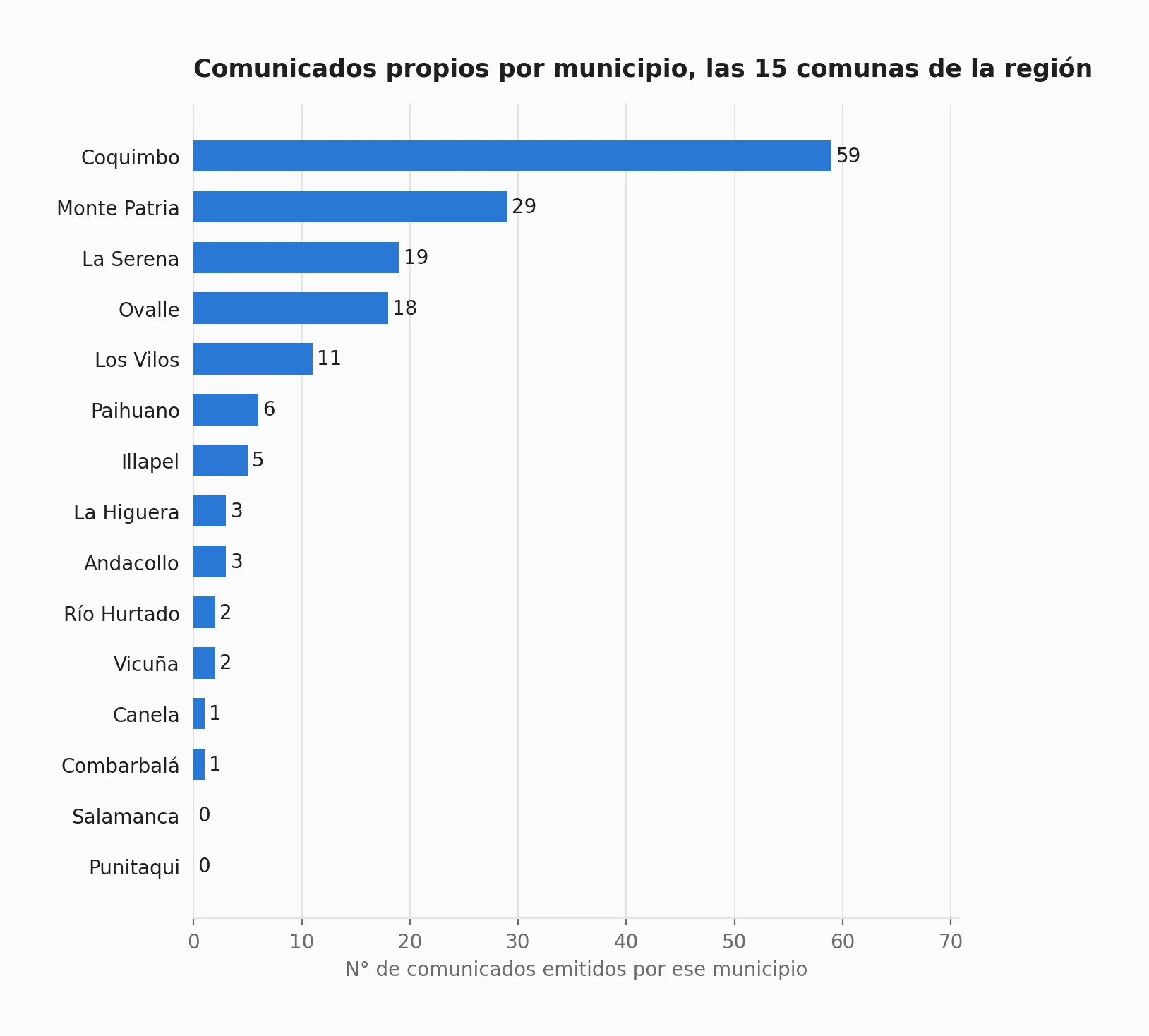 Comunicados propios por municipio, las 15 comunas de la región